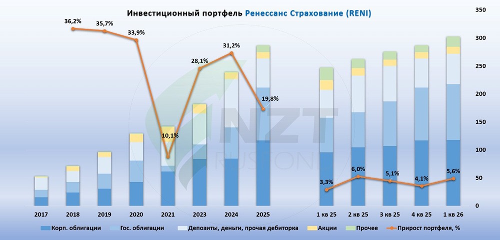 Прогноз по цене акций Ренессанс: какие истинные причины отказа от дивидендов