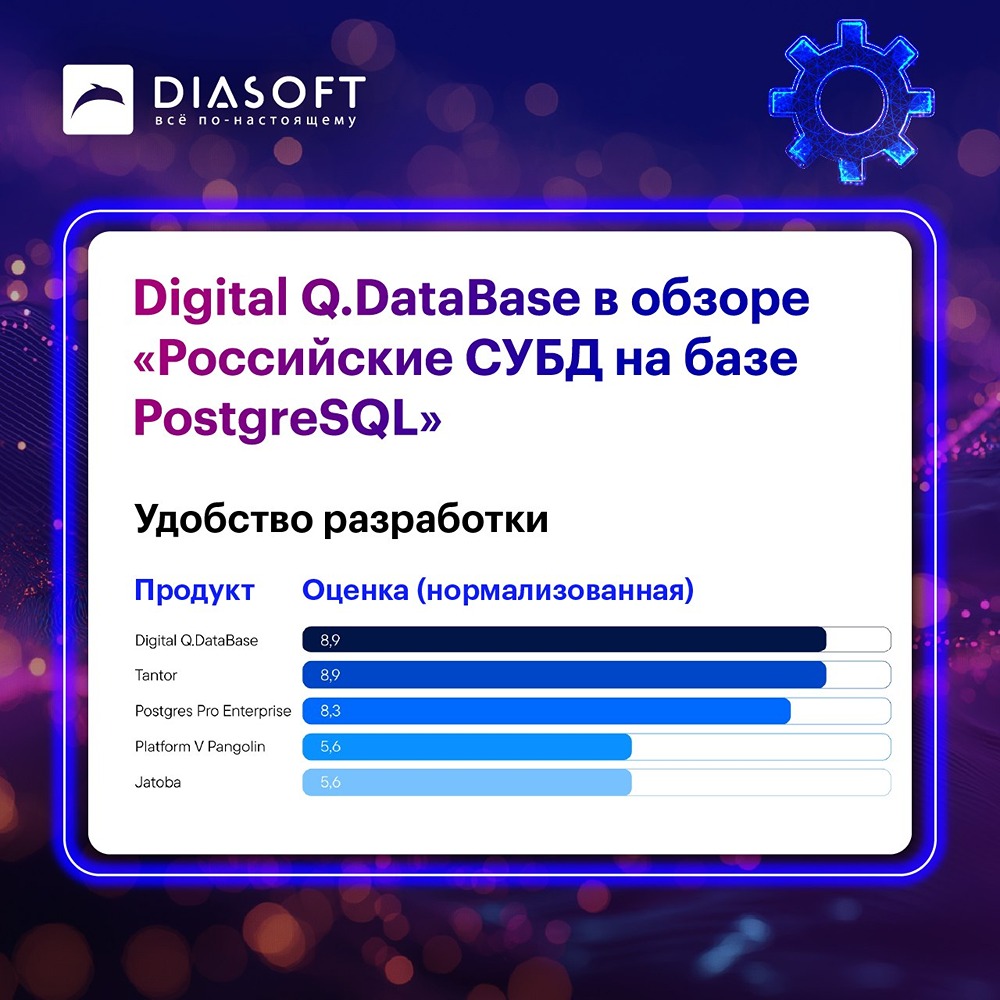 Что помогло Digital Q.DataBase попасть в тройку лидеров рейтинга «Ланит»