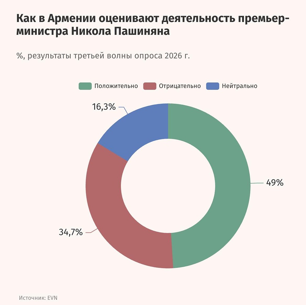 Что поставят на кон парламентские выборы в Армении 7 июня