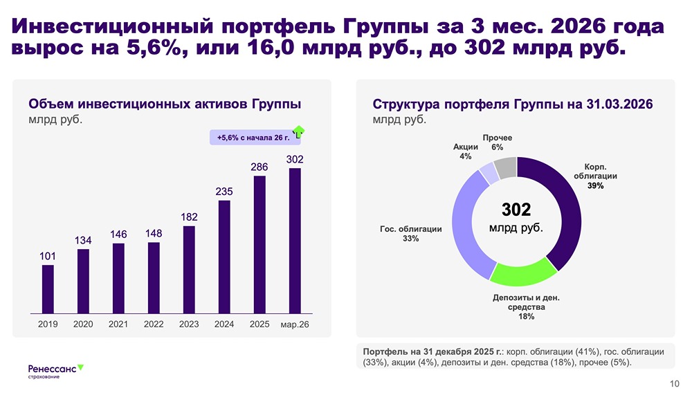 Прогноз по цене акций Ренессанс: как байбек скажется на стоимости бумаг