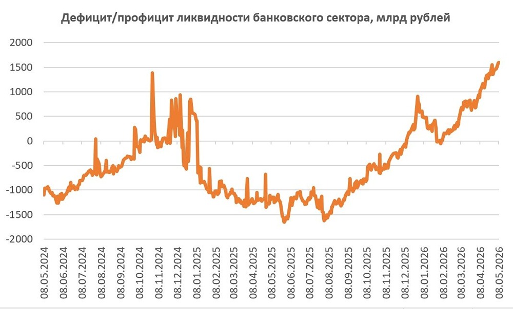 Что делать инвестору при росте дефолтов: опыт Вератека и Роял Капитал