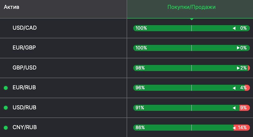Фьючерсы на валюту с высоким преобладанием физлиц