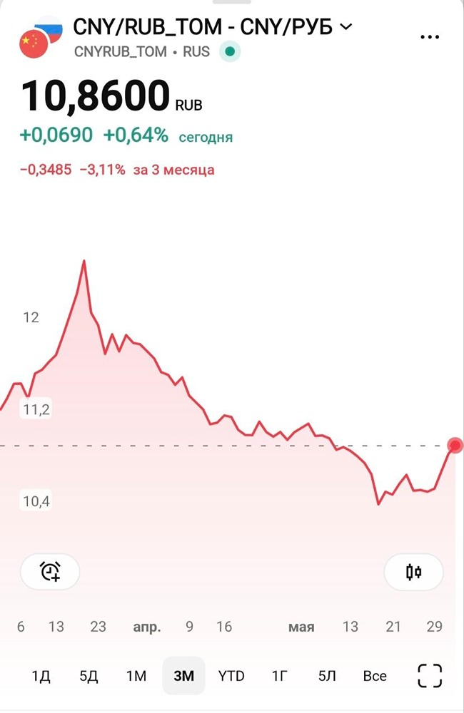 Прогноз по цене курса рубля: какой курс ждать летом 2026 года
