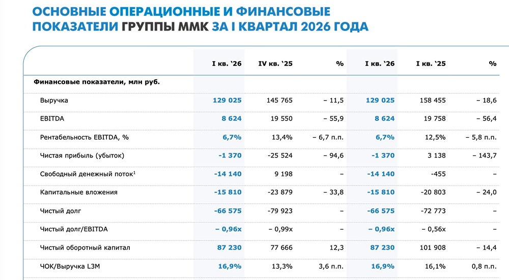 Прогноз по цене акций ММК: фундаментальный взгляд на потенциал бумаг