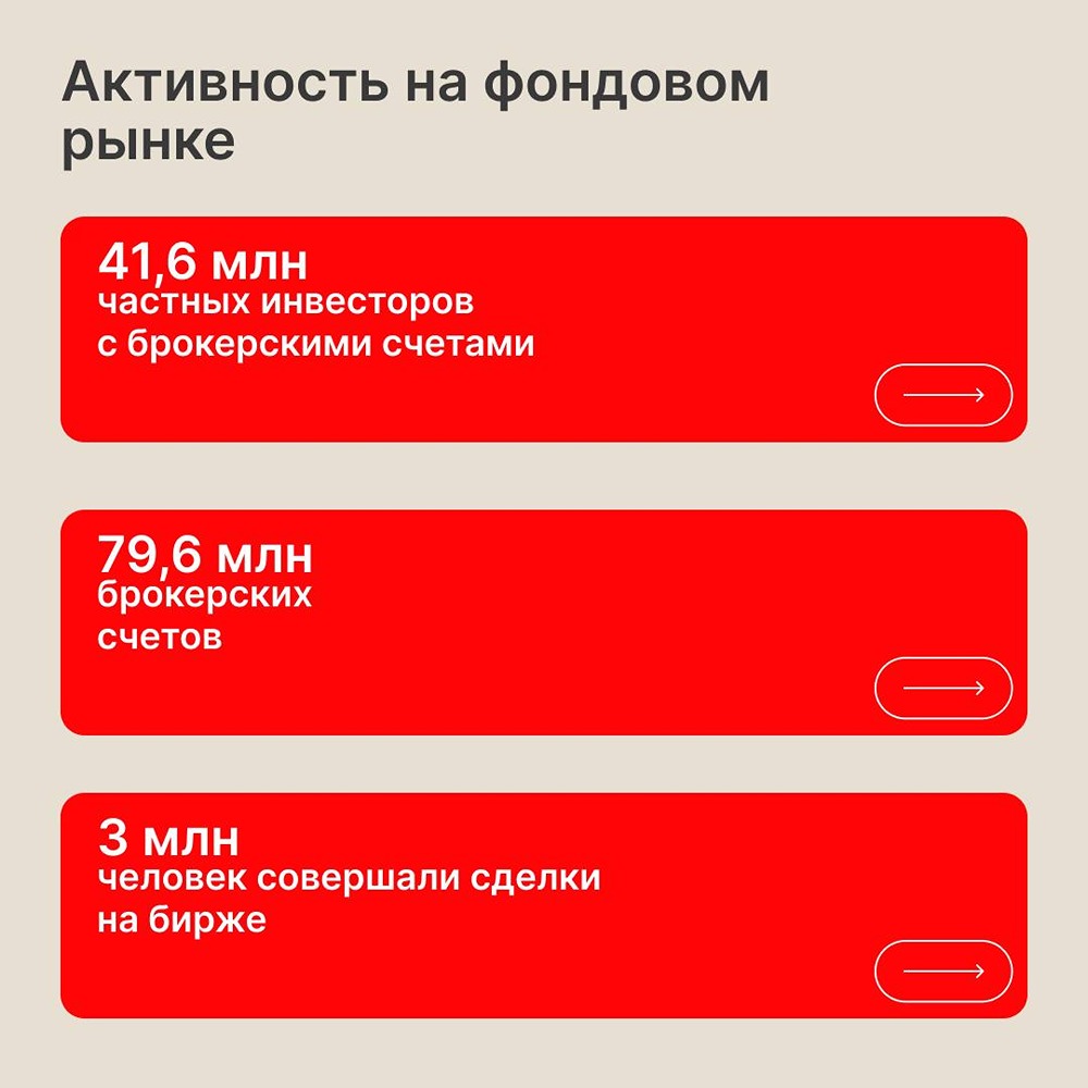 Что показала статистика Мосбиржи по рынку за май 2026 года