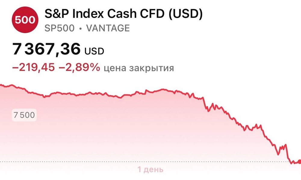 Почему начал падать американский фондовый рынок и остановится ли падение
