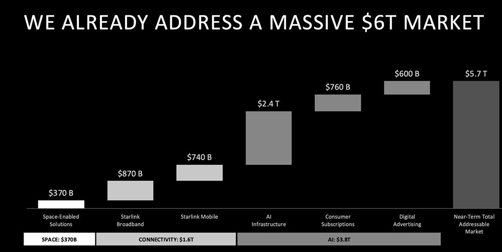 Почему так дорого оценивается IPO Space X