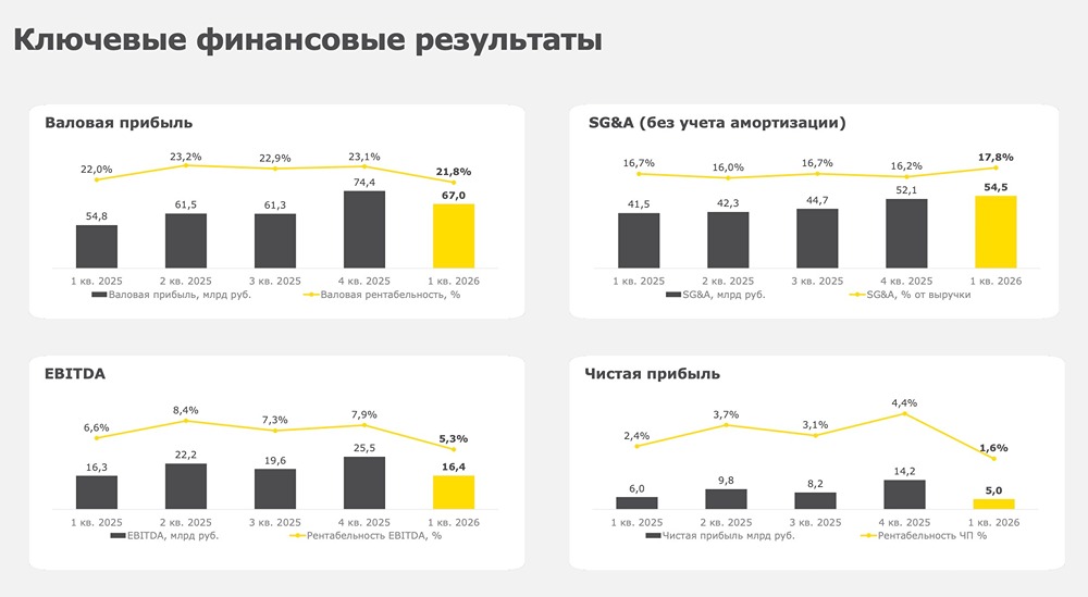 Прогноз цены акций Лента: фундаментальный взгляд аналитика на бизнес компании