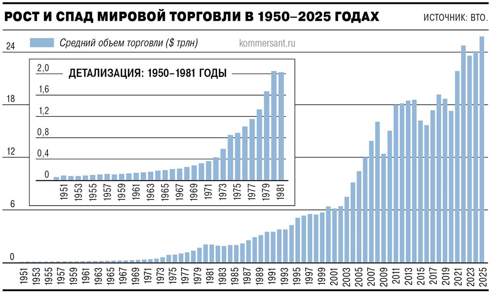 Сколько стран в мире страдают от санкций США и ЕС