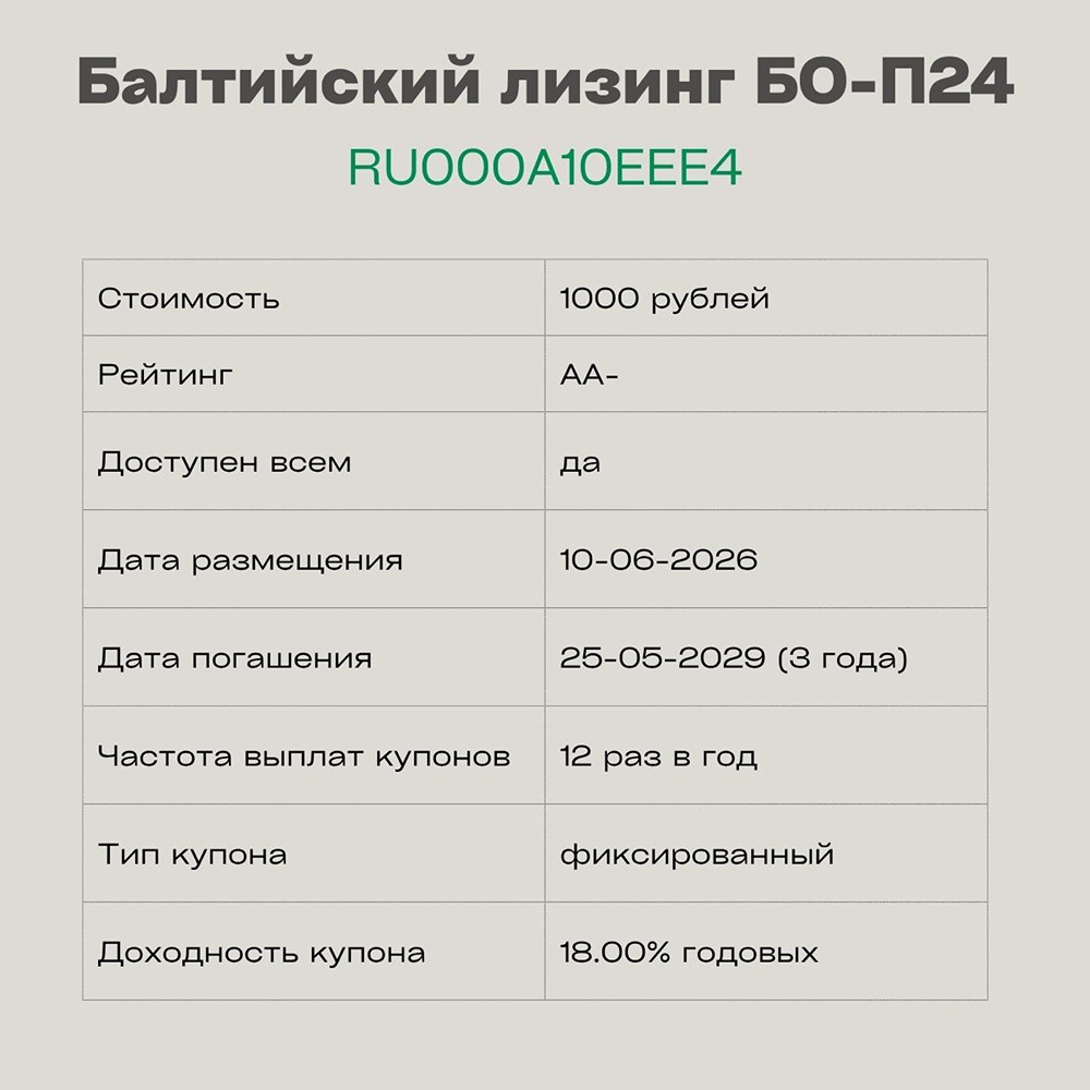 Облигации «Балтийский лизинг» БО-П24: в чем подвох в данном размещении? Разбираемся