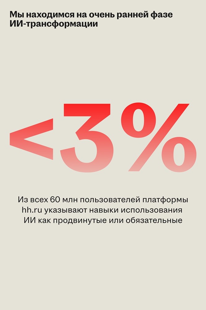 Хэдхантер на ПМЭФ: ИИ‑трансформация рынка труда на ранней фазе