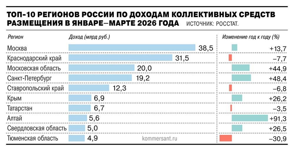 Гостиничный фонд отстаёт от турпотока: прогноз до 2030 года