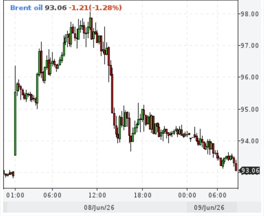 Почему нефть всё еще не 200 долларов за баррель