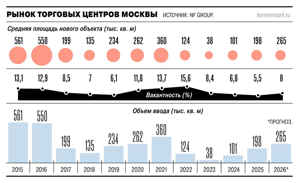 Почему «Страна Девелопмент» решила продать торговый комплекс «Среда. Царицыно»