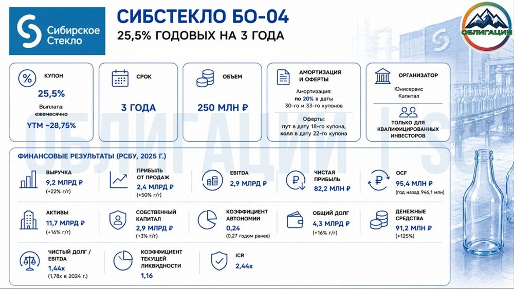 Облигации «Сибирское стекло»: стоит ли инвестировать в выпуск серии БО-04