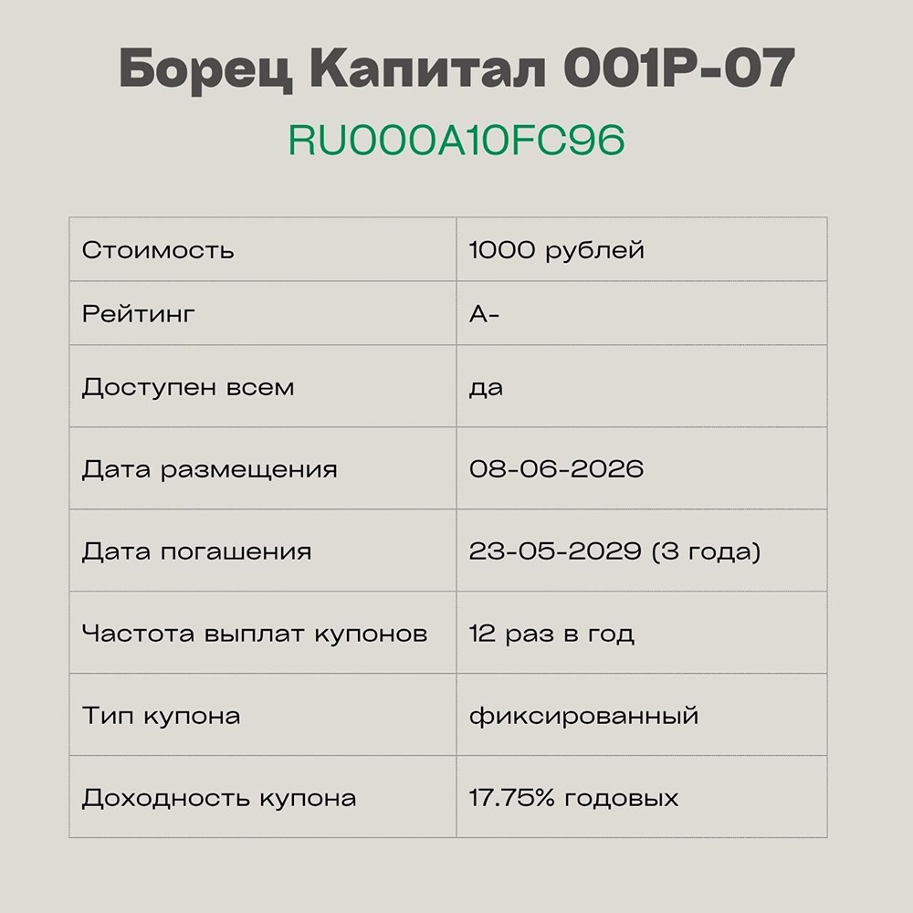 Борец Капитал 001Р-07: стоит ли инвестировать в 2026 году? Разбираемся