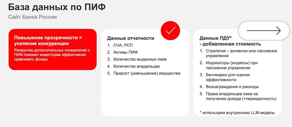 Зачем ЦБ создаёт единую базу данных по ПИФам — и как это поможет инвесторам принимать более взвешенные решения