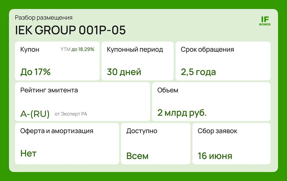 Облигации IEK GROUP: стоит ли инвестировать в выпуск серии 001Р-05