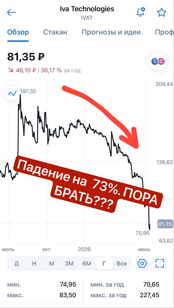 Прогноз цены акций ИВА: справедливо ли упали акции? Разбираемся