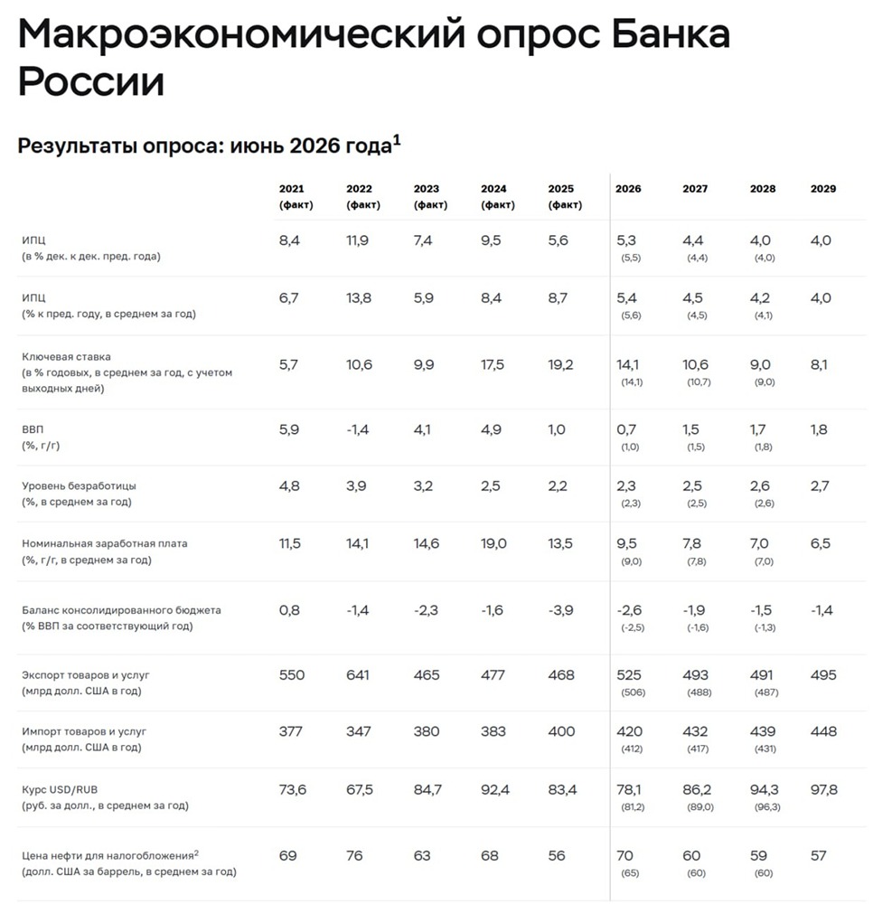 Какой прогноз курса доллара на ближайшие годы: опрос аналитиков