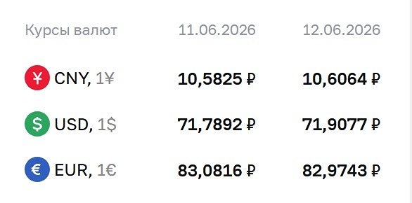 Официальные курсы валют на 12 июня 2026 года