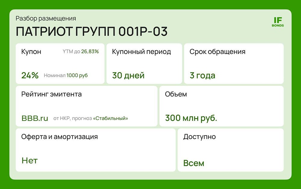 Облигации «Патриот Групп» серии 001Р-03: стоит ли инвестировать? Разбираемся