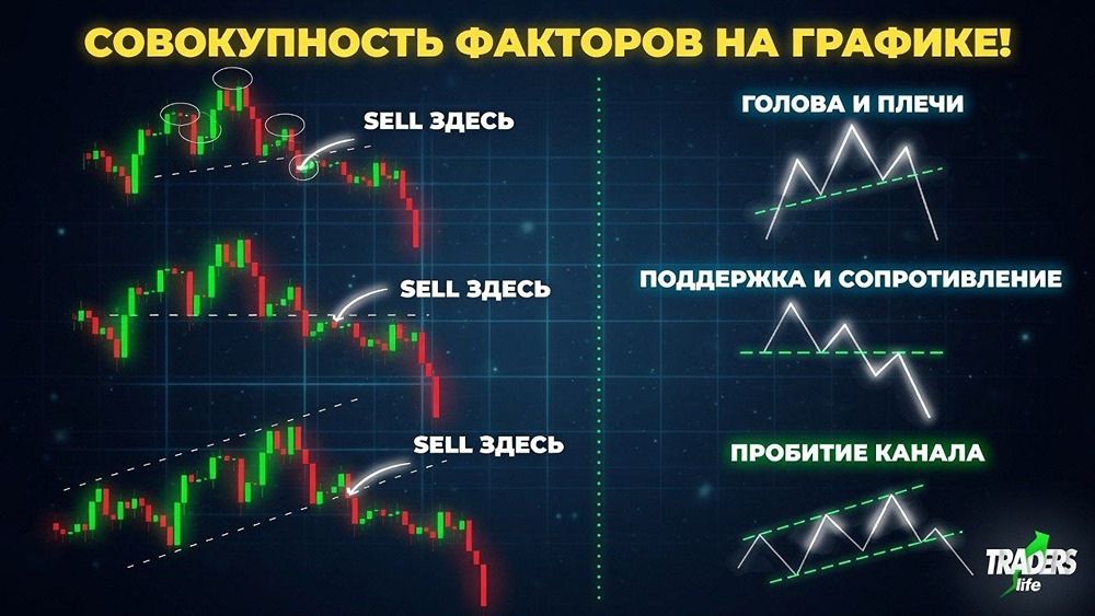 Хватит торговать вслепую: ищите конфлюенс