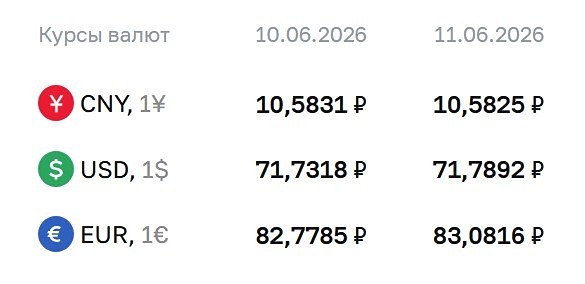 Курсы валют на 11 июня 2026 года