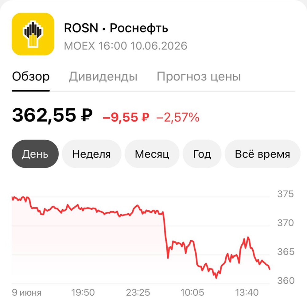 Прогноз по акциям Роснефть: есть ли идея на покупку бумаг? Разбираемся