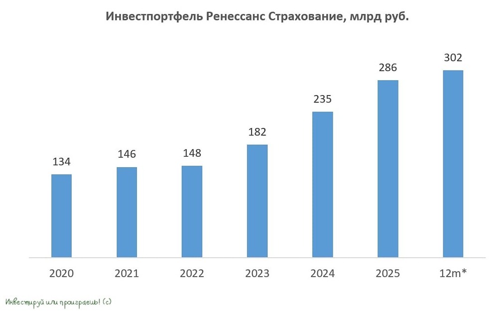 Прогноз цены акций Ренессанс: пришло ли время для покупок после новостей? Разбираемся