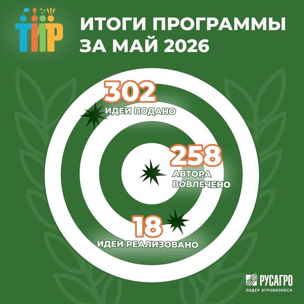 «Русагро» подвела итоги программы «ТИР» в СХБН за май