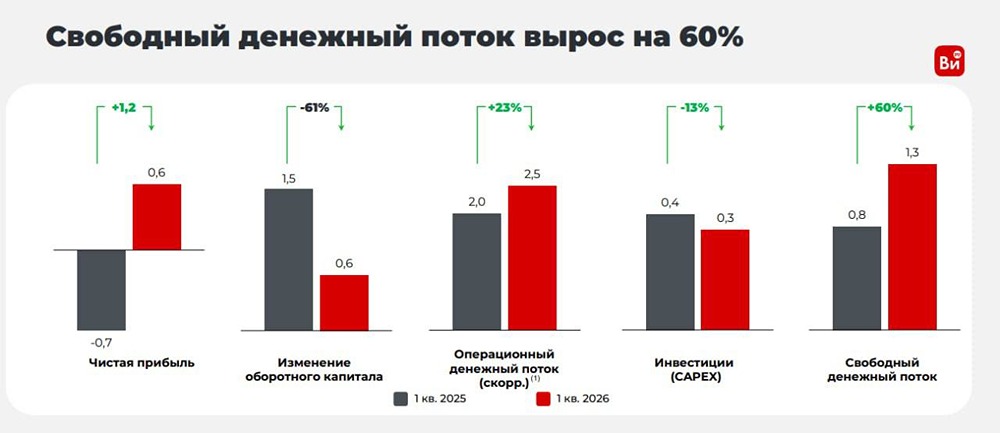 Прогноз цены акций ВсеИнструменты.ру: есть ли шанс на восстановление? Разбираемся