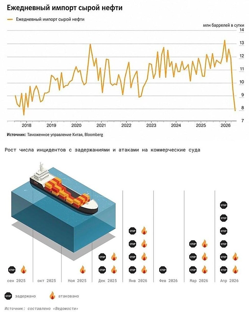 Прогноз по нефти: почему до сих пор не 150 долларов? Разбираемся