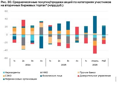 Что поможет фондовому рынку начать расти? Разбираемся