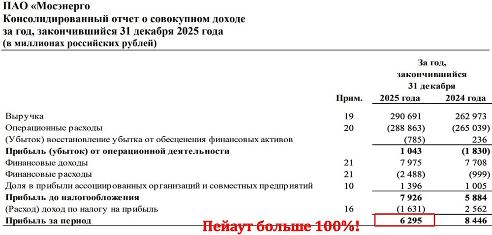 Прогноз цены акций Мосэнерго: ловушка или возможность для инвестора? Разбираемся