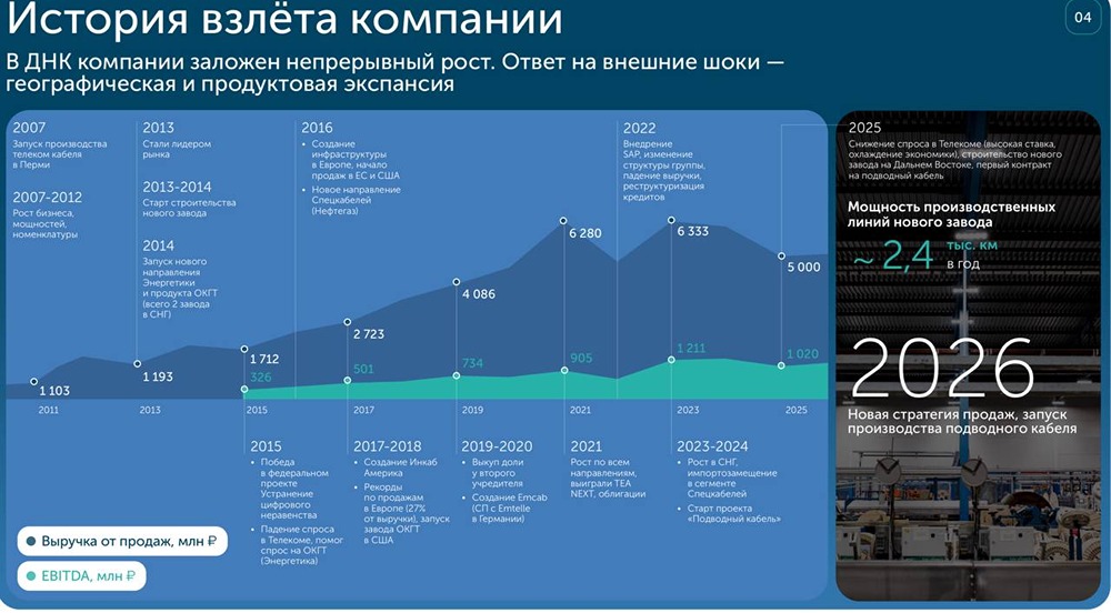IPO «Инкаб Холдинг»: интересно ли? Попробуем разобраться