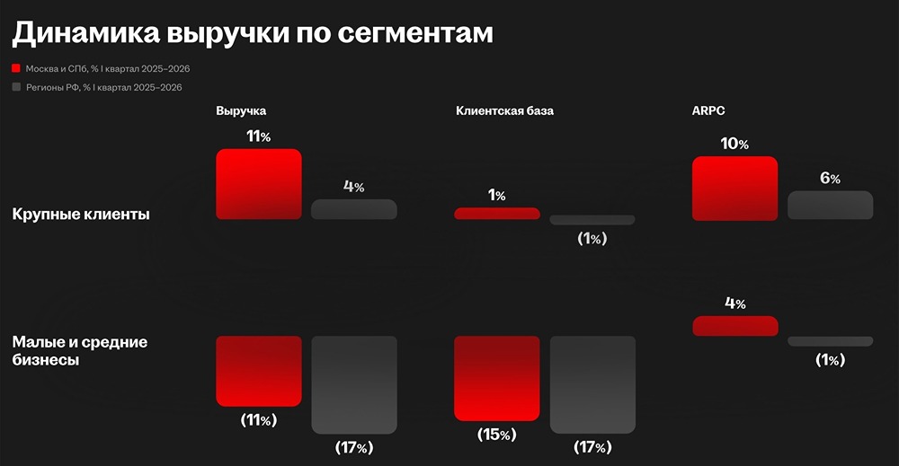 Акции HeadHunter: стоит ли внимания инвестора в 2026 году? Разбираемся