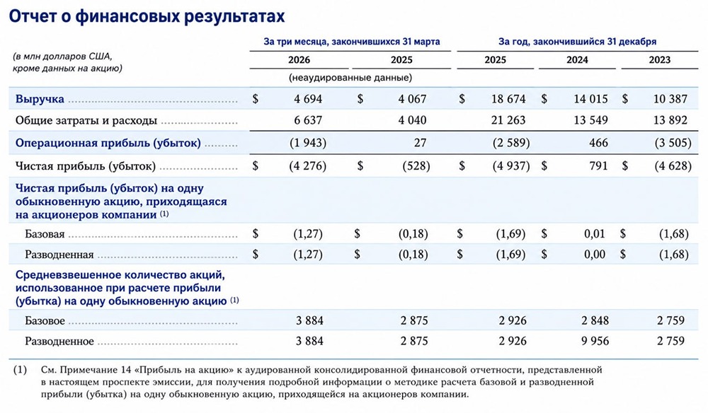Акции SpaceX и IPO: что стоит за ажиотажем? Разбираемся