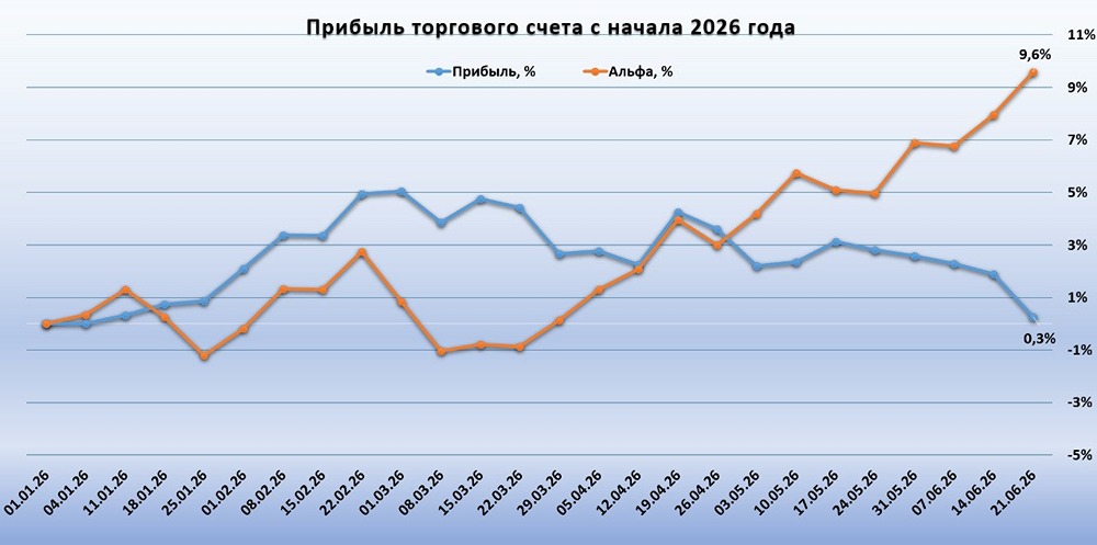 Фондовый рынок падает: что делать инвестору? Пробуем найти ответы