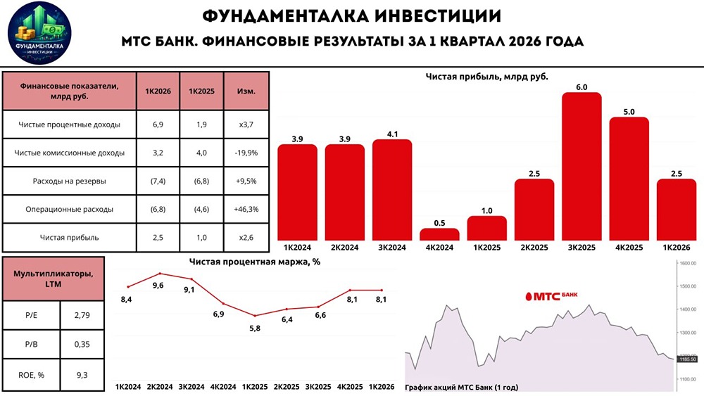 Акции МТС: стоит ли ждать прорыва в 2026 году? Ищем ответы