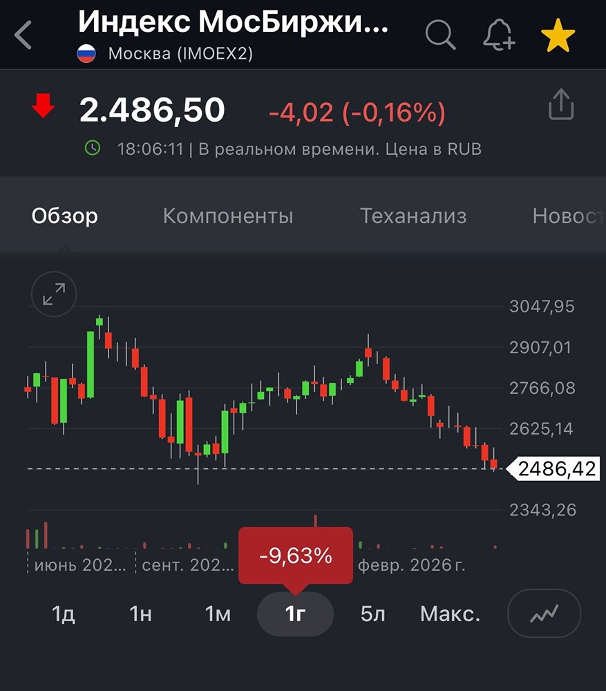 Дивидендная сила: как обойти индекс МосБиржи на российском рынке