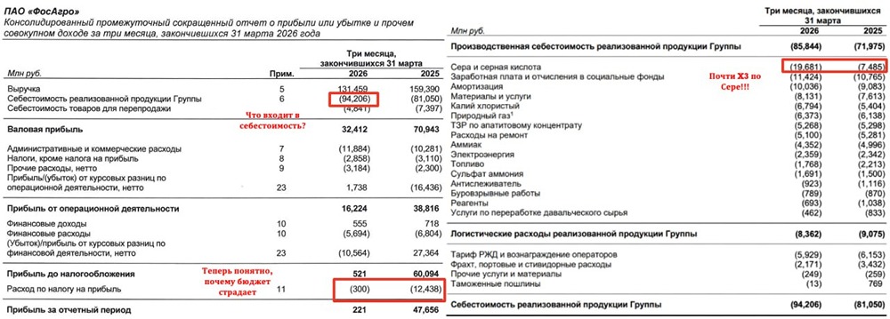 Прогноз цены акций Фосагро: есть ли идея сейчас в бумагах? Разбираемся