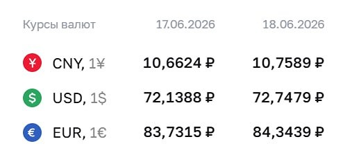ЦБ повысил курсы валют на 18 июня 2026 года