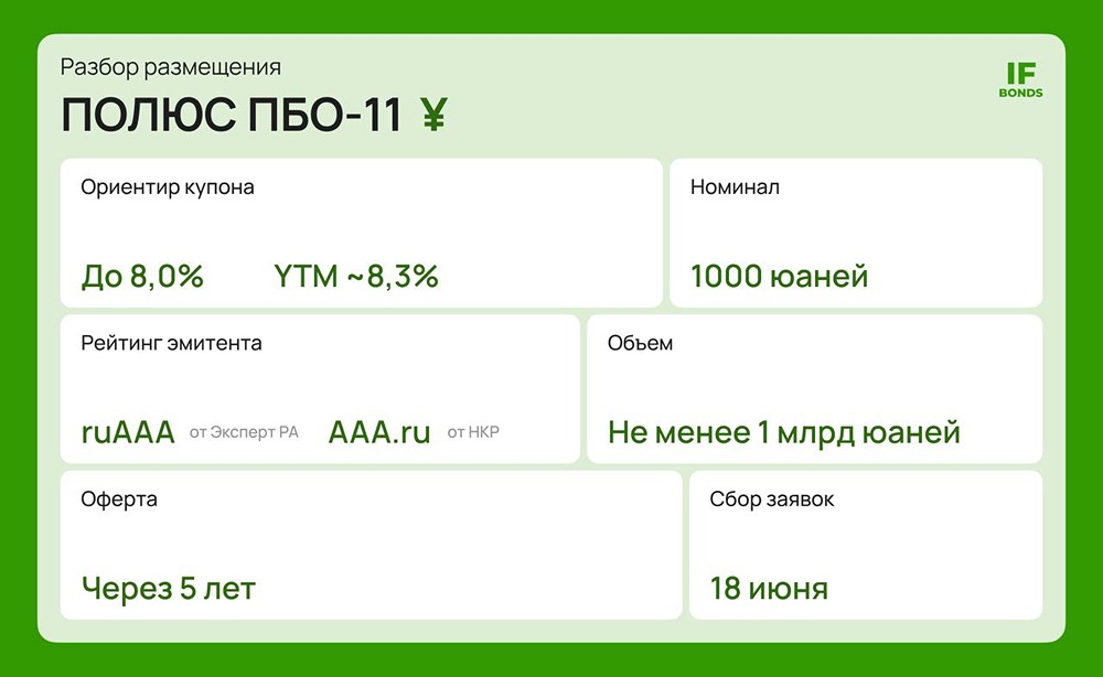 Облигации Полюс серии ПБО-11: стоит ли покупать? Анализируем