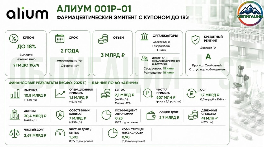Облигации «Алиум» серии 001Р-01: преимущества и риски выпуска