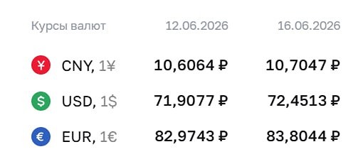 ЦБ повысил курс доллара на 16 июня 2026 года