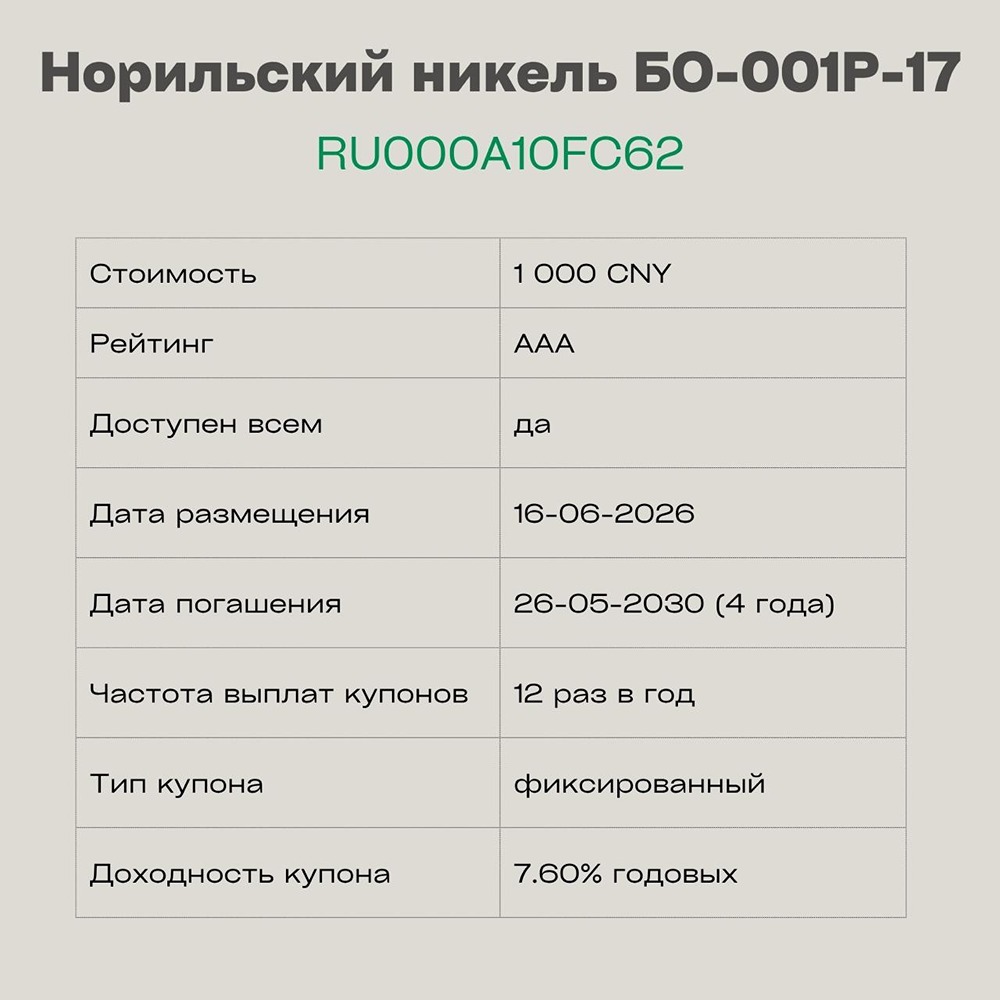 Облигации «Норильский никель» серии БО-001Р-17: стоит ли брать в портфель? Разбираемся