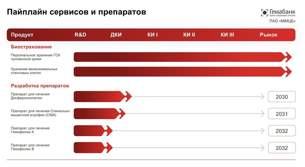 SPO «Гемабанк» с защитой капитала: что нужно знать инвестору? Разбираемся