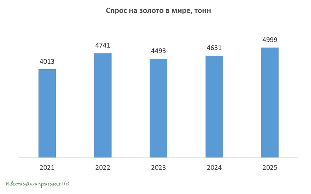 Почему Центробанки наращивают золотые резервы? Разбираемся