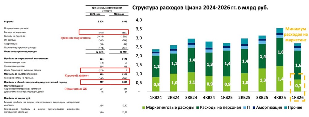 Прогноз цены акций Циан: стоит ли держать в портфеле сейчас? Разбираемся